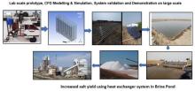 Heat exchanger system